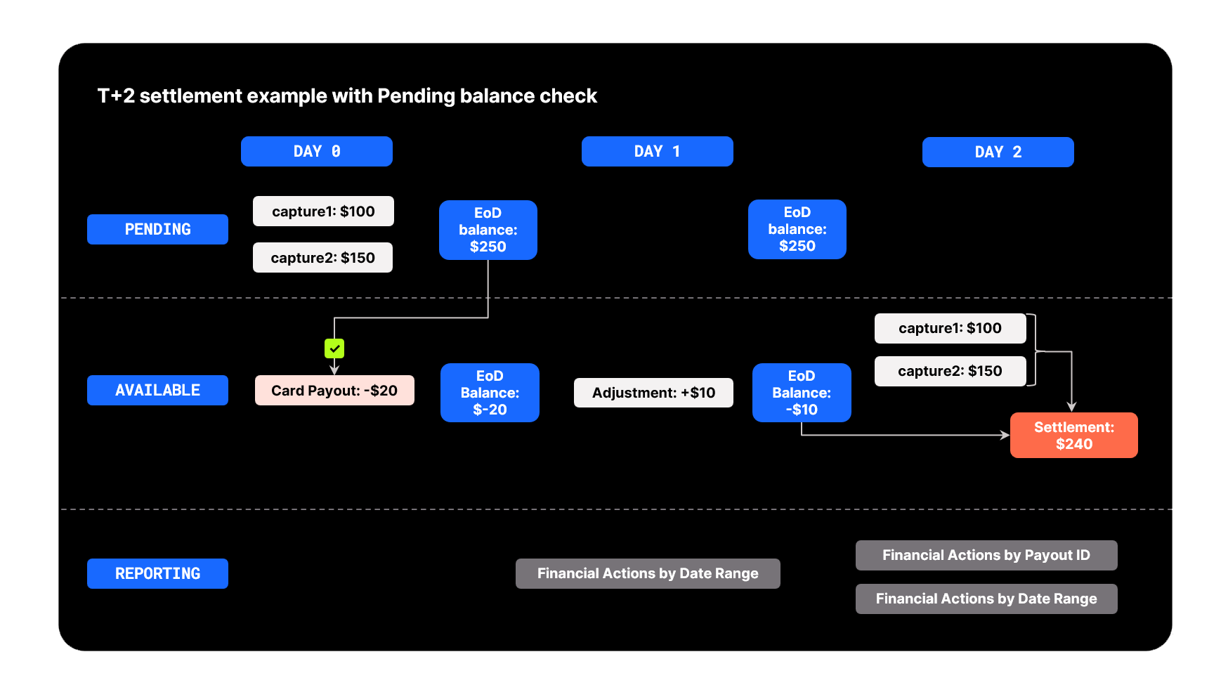 Settlements - New position - Pending balance checks.png